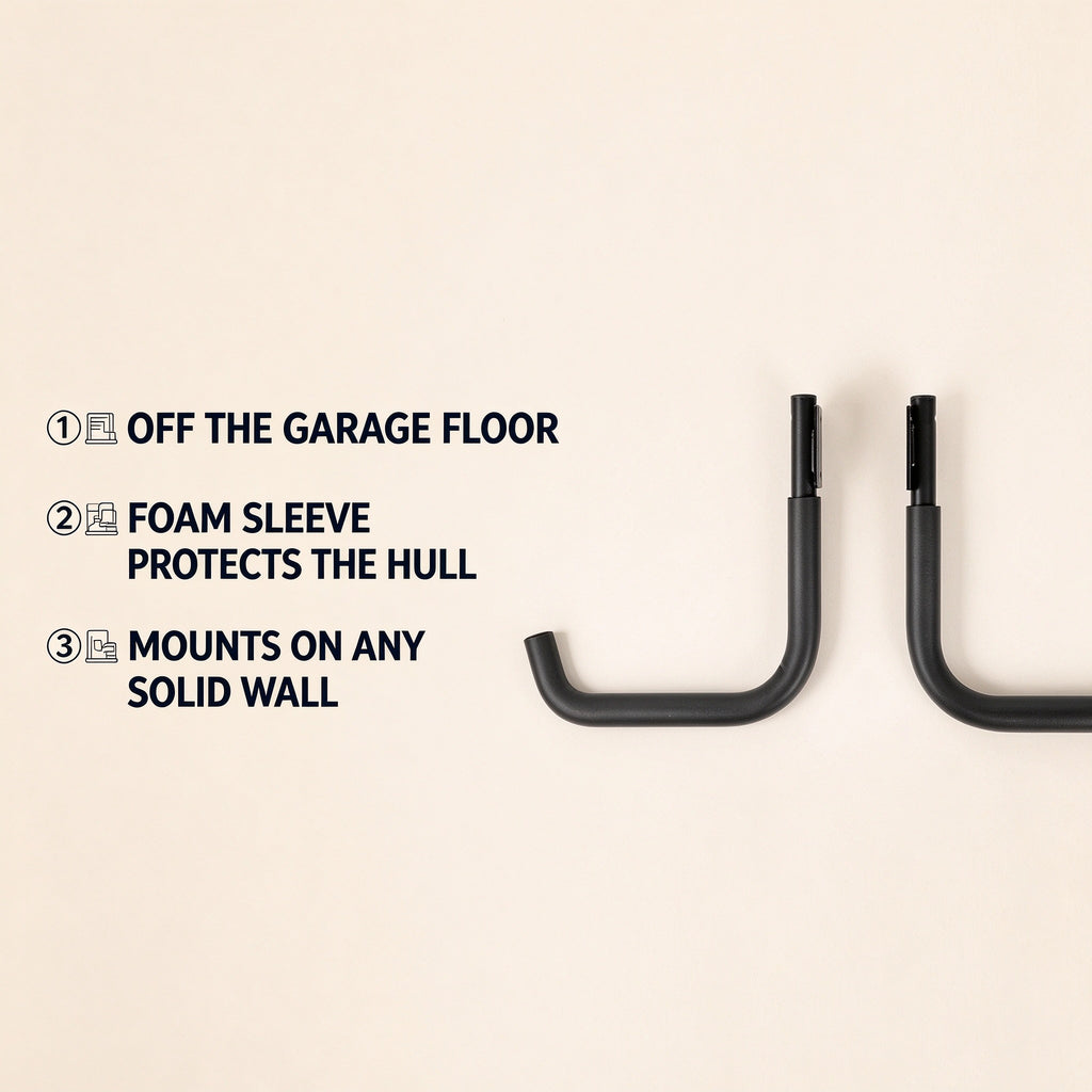 Kayak wall hook benefits: keeps hulls off the garage floor, foam sleeve protects the hull, mounts on any solid wall